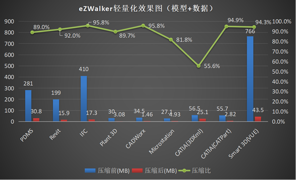 工业级三维引擎